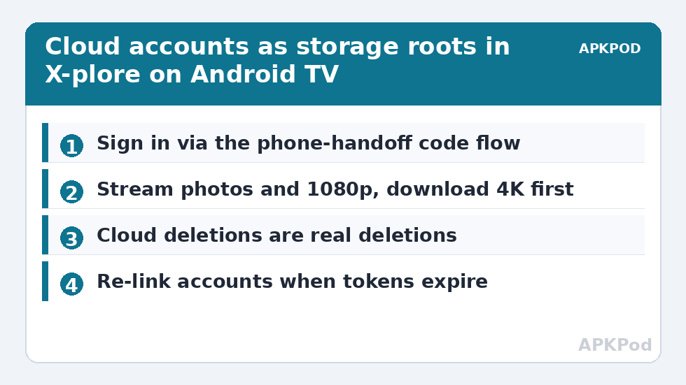 Cloud accounts as storage roots in X-plore on Android TV