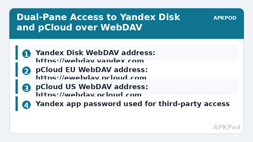 Dual-Pane Access to Yandex Disk and pCloud over WebDAV