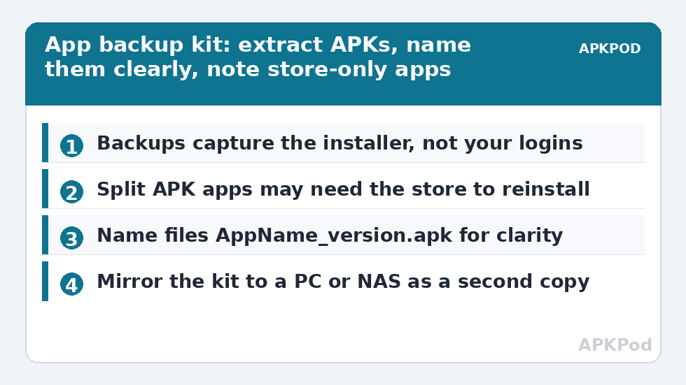 App backup kit: extract APKs, name them clearly, note store-only apps