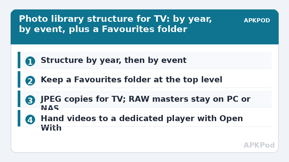 Photo library structure for TV: by year, by event, plus a Favourites folder
