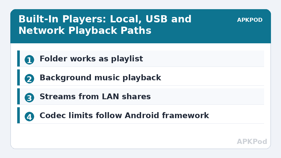 Built-In Players: Local, USB and Network Playback Paths