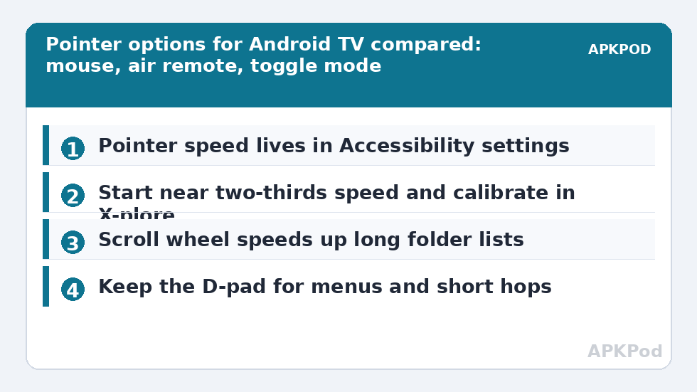 Pointer options for Android TV compared: mouse, air remote, toggle mode