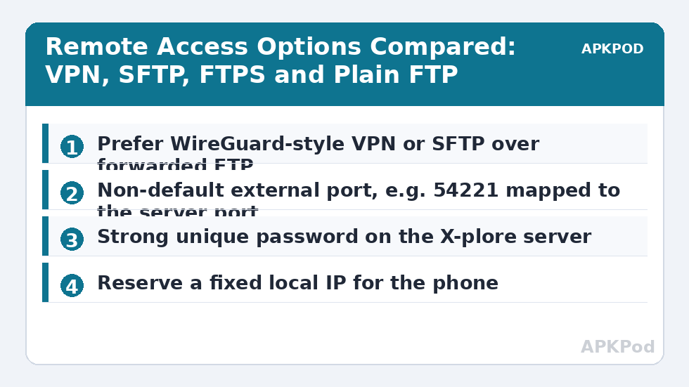 Remote Access Options Compared: VPN, SFTP, FTPS and Plain FTP