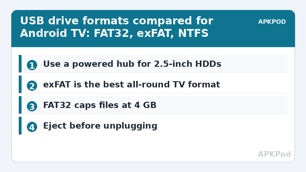 USB drive formats compared for Android TV: FAT32, exFAT, NTFS