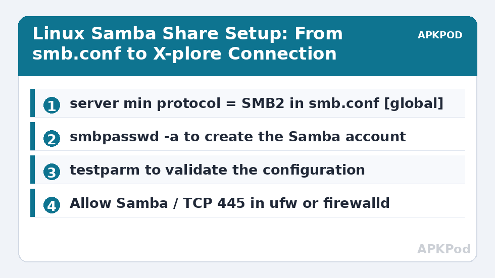 Linux Samba Share Setup: From smb.conf to X-plore Connection