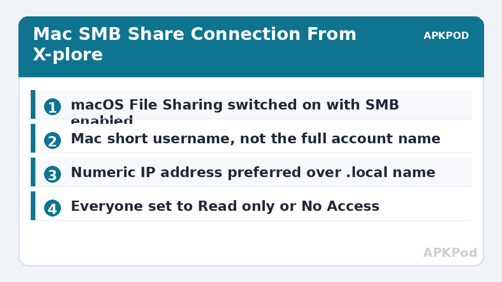 Mac SMB Share Connection From X-plore