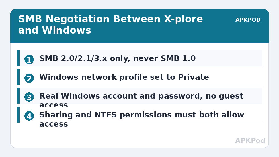 SMB Negotiation Between X-plore and Windows