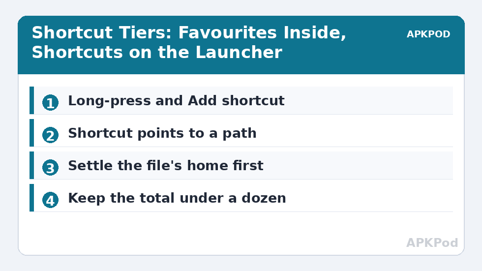 Shortcut Tiers: Favourites Inside, Shortcuts on the Launcher