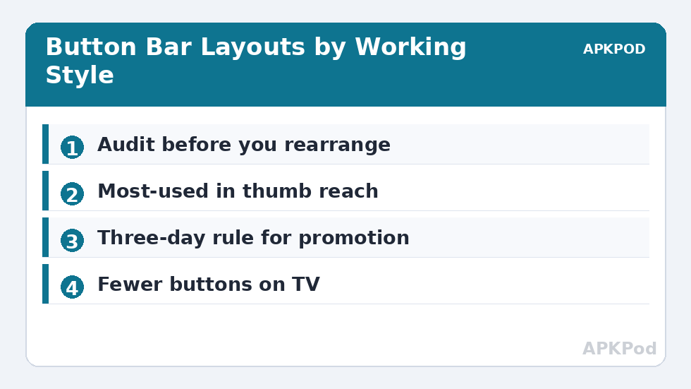 Button Bar Layouts by Working Style