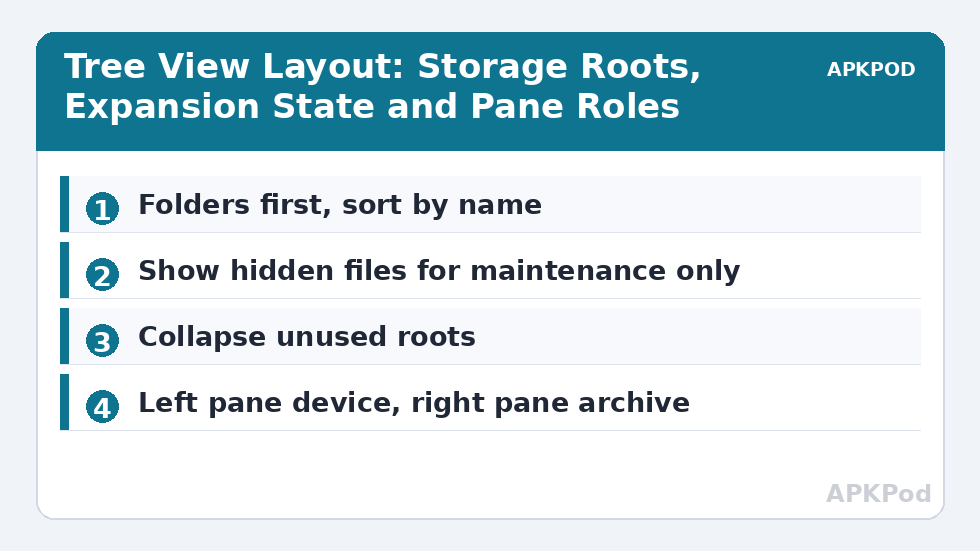 Tree View Layout: Storage Roots, Expansion State and Pane Roles