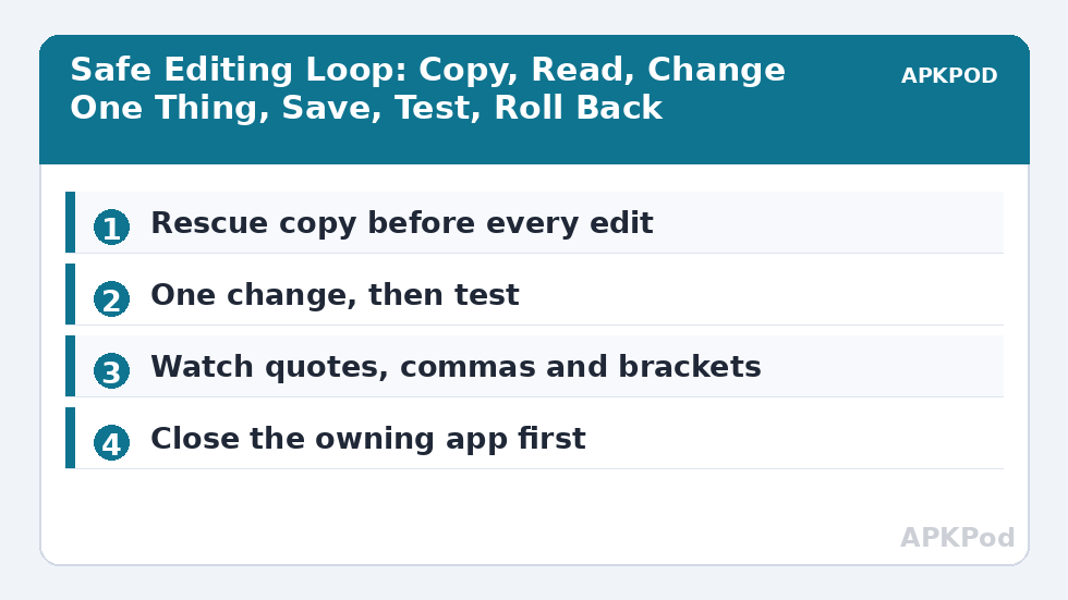 Safe Editing Loop: Copy, Read, Change One Thing, Save, Test, Roll Back