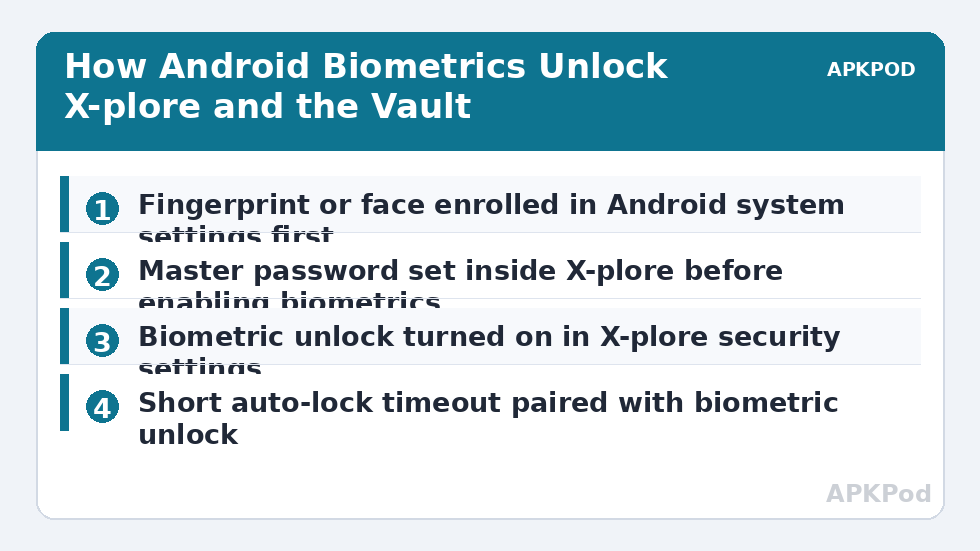 How Android Biometrics Unlock X-plore and the Vault