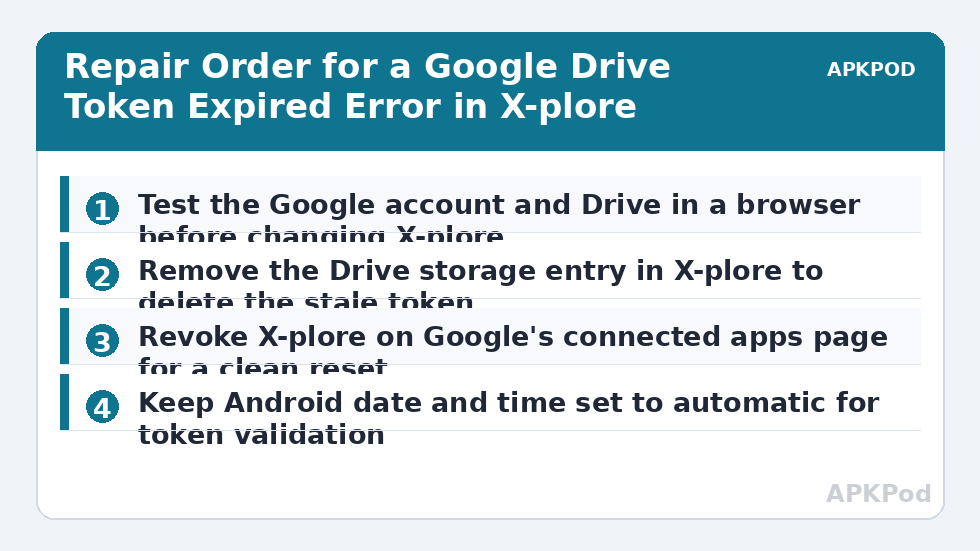 Repair Order for a Google Drive Token Expired Error in X-plore