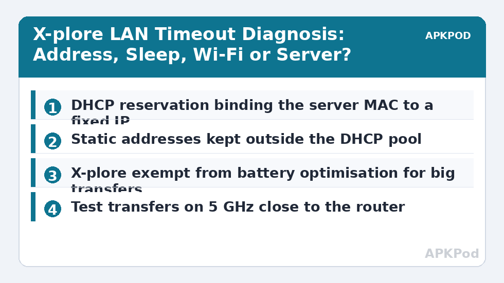 X-plore LAN Timeout Diagnosis: Address, Sleep, Wi-Fi or Server?