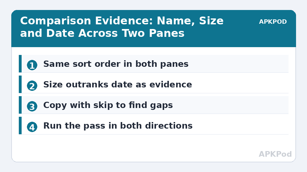 Comparison Evidence: Name, Size and Date Across Two Panes