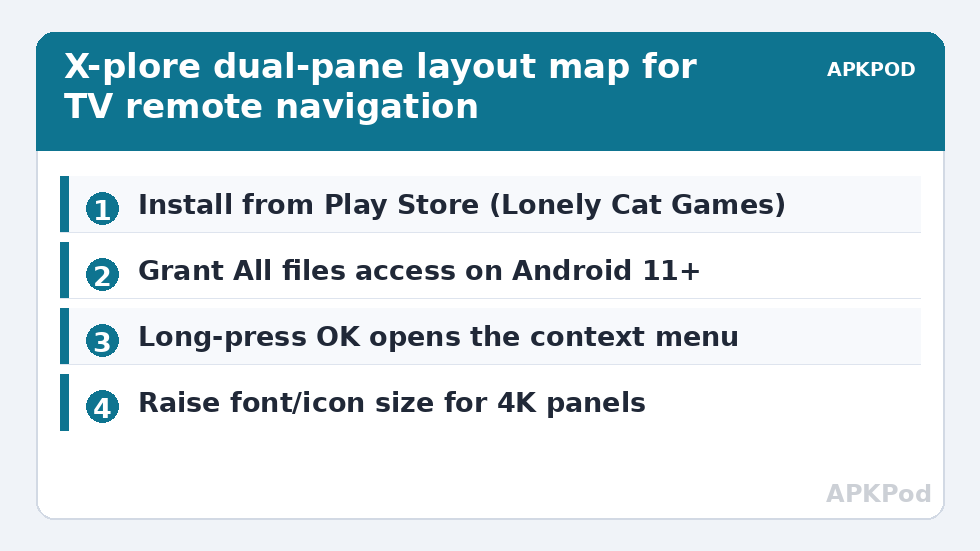 X-plore dual-pane layout map for TV remote navigation