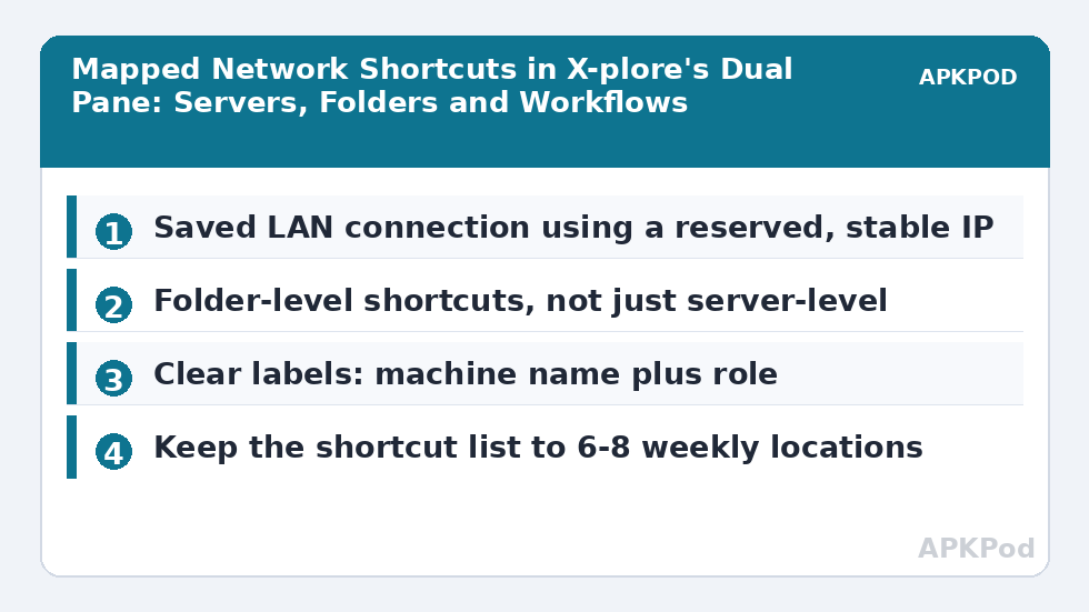 Mapped Network Shortcuts in X-plore's Dual Pane: Servers, Folders and Workflows