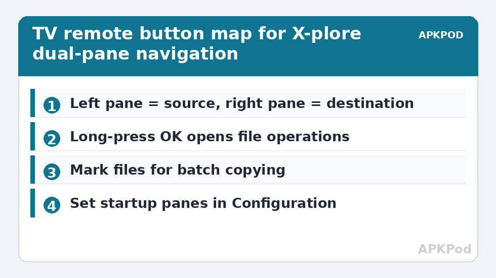 TV remote button map for X-plore dual-pane navigation