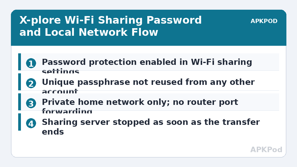 X-plore Wi-Fi Sharing Password and Local Network Flow