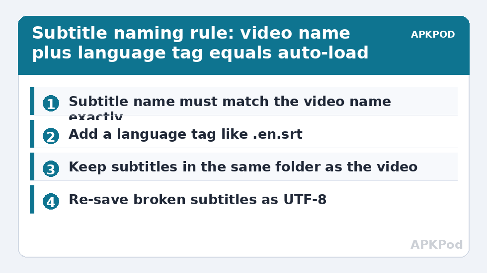 Subtitle naming rule: video name plus language tag equals auto-load