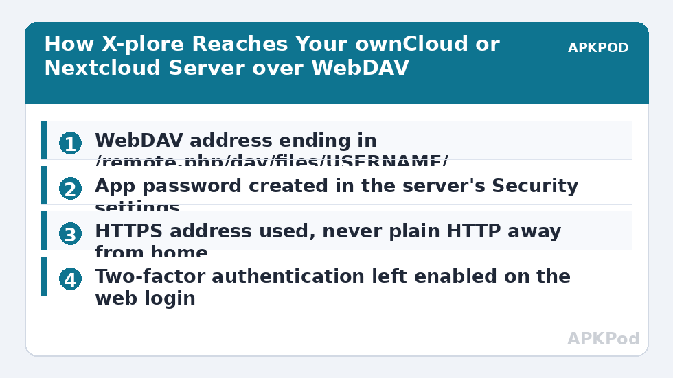 How X-plore Reaches Your ownCloud or Nextcloud Server over WebDAV