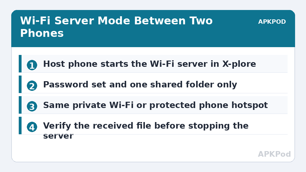 Wi-Fi Server Mode Between Two Phones