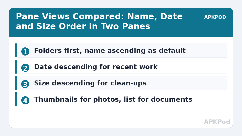 Pane Views Compared: Name, Date and Size Order in Two Panes