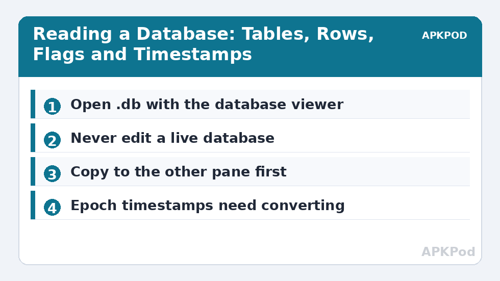 Reading a Database: Tables, Rows, Flags and Timestamps