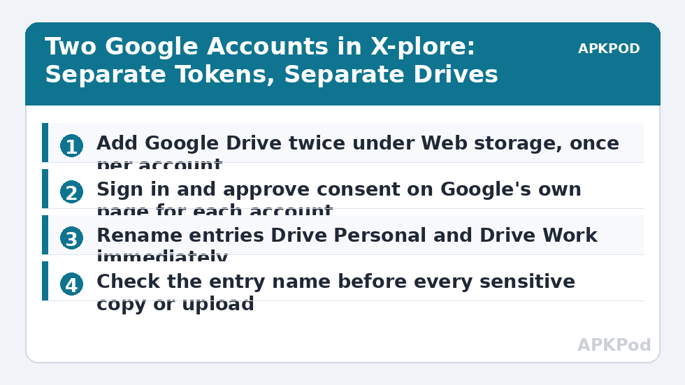 Two Google Accounts in X-plore: Separate Tokens, Separate Drives