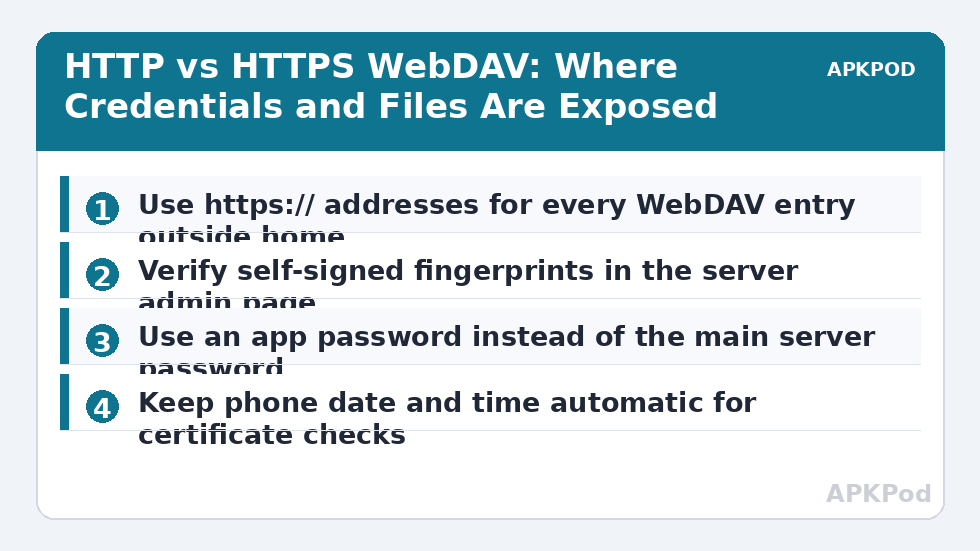 HTTP vs HTTPS WebDAV: Where Credentials and Files Are Exposed