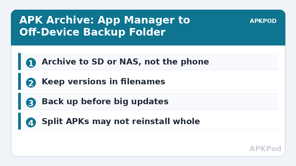 APK Archive: App Manager to Off-Device Backup Folder