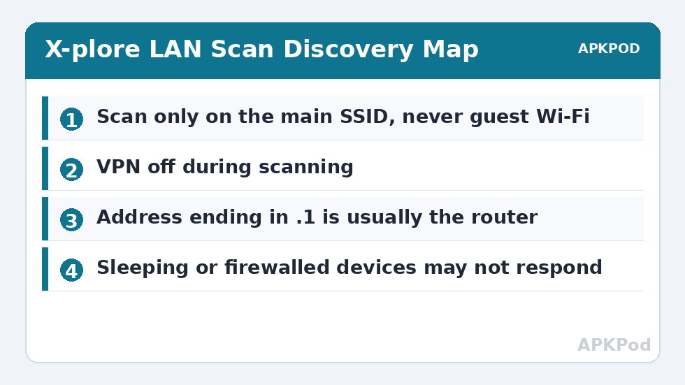 X-plore LAN Scan Discovery Map