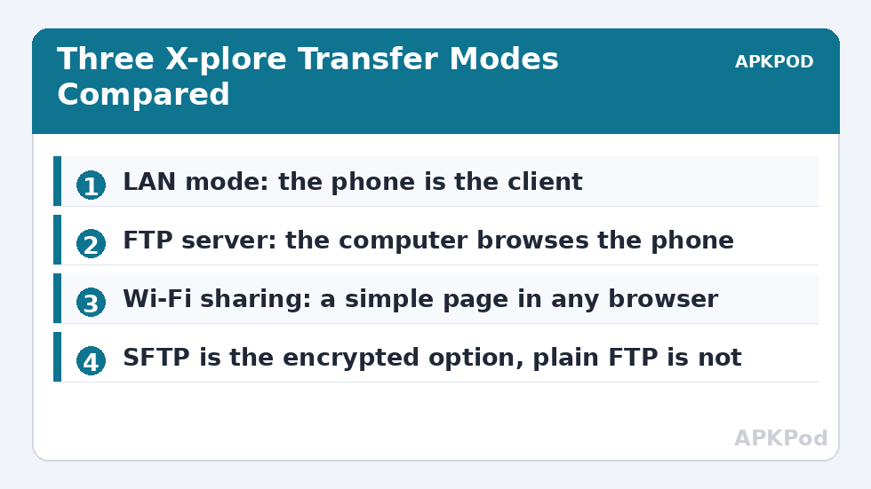 Three X-plore Transfer Modes Compared
