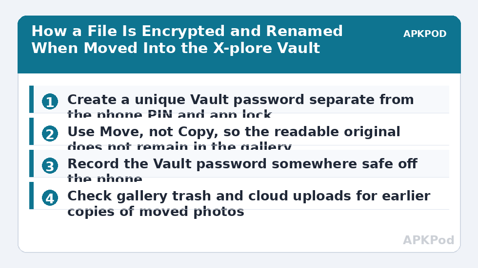 How a File Is Encrypted and Renamed When Moved Into the X-plore Vault