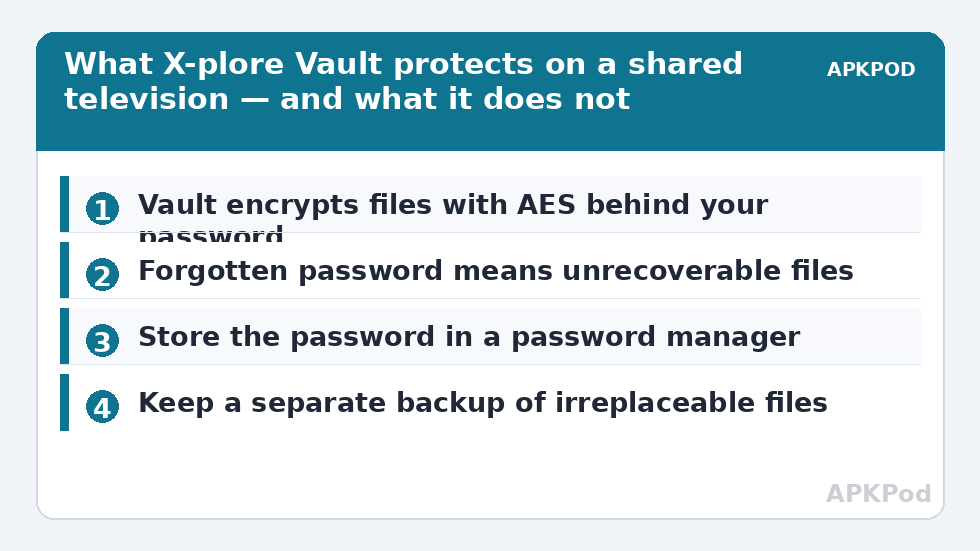 What X-plore Vault protects on a shared television — and what it does not